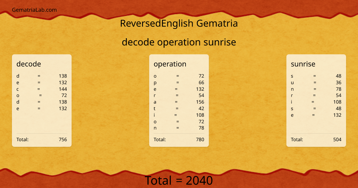 decode operation sunrise in reversedEnglish Gematria